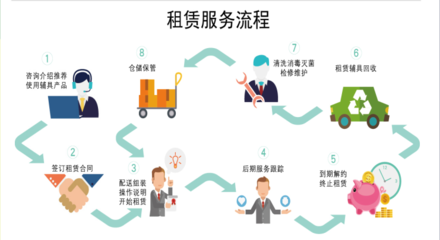 共享經(jīng)濟(jì)下冉冉上升的明日之星——CHINA AID感言與廣告設(shè)計(jì)的融合創(chuàng)新